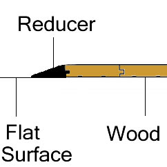 reducer