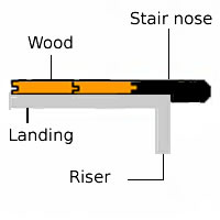 stairnose img